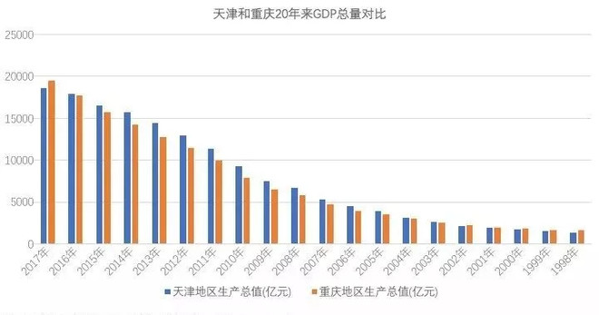 经济总量逐年扩大_扩大经济特区(3)