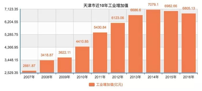 经济体和经济总量的区别_痱子和湿疹的区别图片(2)