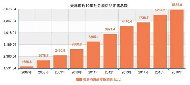 宜昌市财政收入及经济总量_经济发展图片