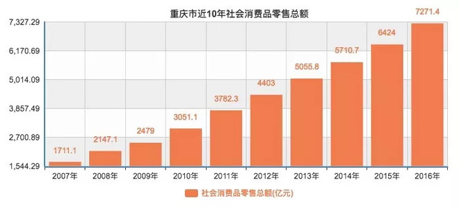 18年我国经济总量和财政收入_我国经济总量照片