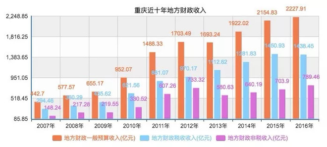 2019年重庆经济总量_四川、成都经济区、重庆 2009年成都经济区经济总量达到8373.2亿元 -...