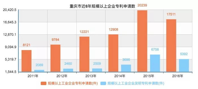 重庆PK天津GDP_重庆GDP超越天津,为什么说这是一种必然(2)