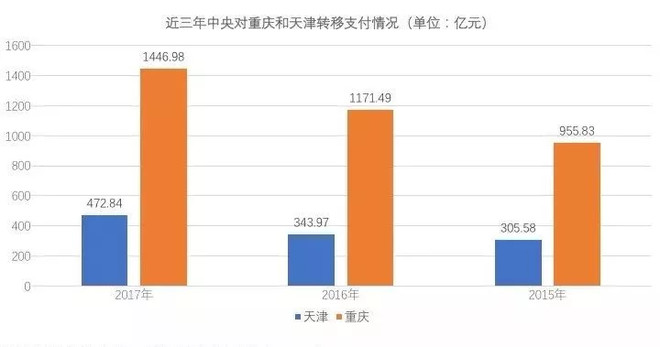 太原常住人口2021_吕梁常住人口339万8431人(3)