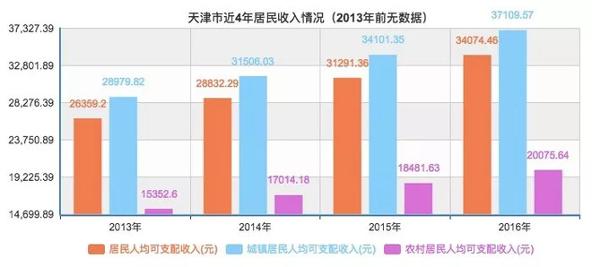 重庆市人口总数_重庆外来人口分析 总量增多 区域差异明显