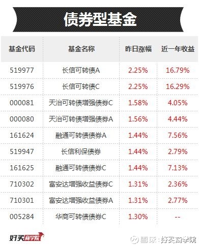 好买商学院: 传媒带头、中小创发飙,但这些券商