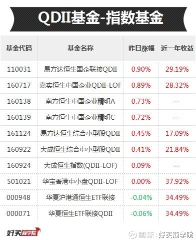 好买商学院: 传媒带头、中小创发飙,但这些券商