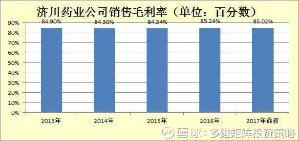 中药公司排名_袋装中药图片(2)
