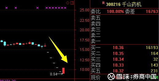 创业股票推荐官网_今日牛股+明日潜力股全解析_短线+长线策略每日更新交流群怎么找？股票免费交流群可信吗？