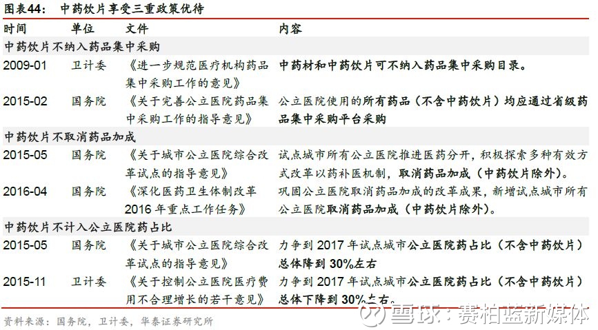 中成药代理市场：探索与机遇