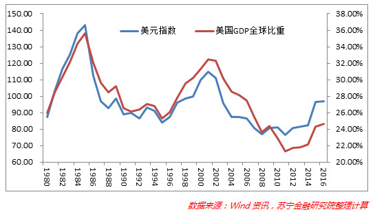 欧元区人口_西班牙面临移民危机,瑞银深度解读欧元区的人口之殇(3)