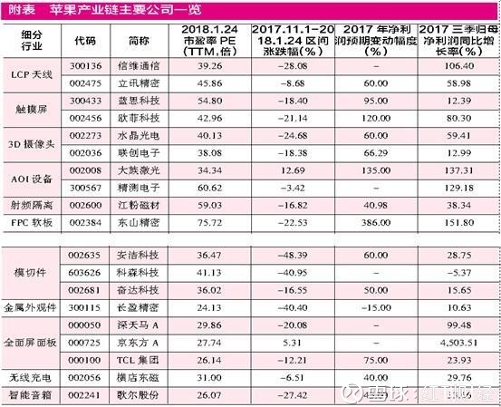 全球投资集团最新动态解析
