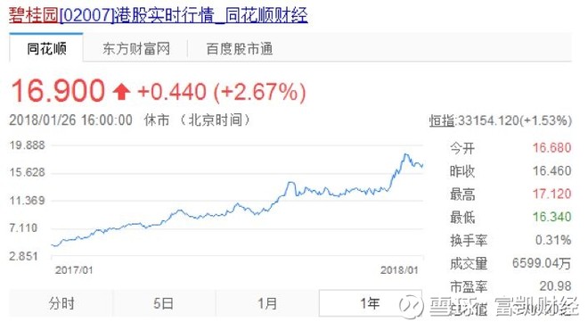 富凯财经: 碧桂园前财务官爆料杨惠妍成为首富