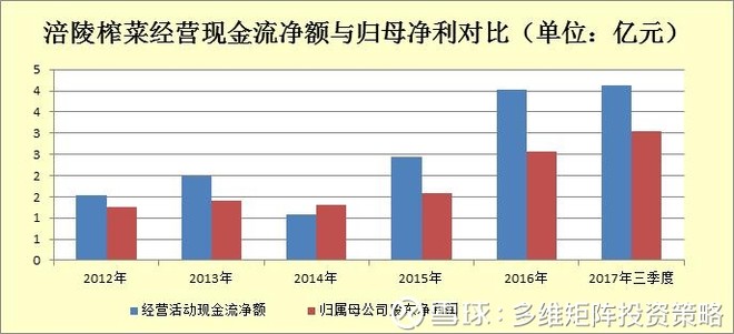 稳定收入的行业 16137a8f5012751f3fd46f3f.jpg!custom660.jpg