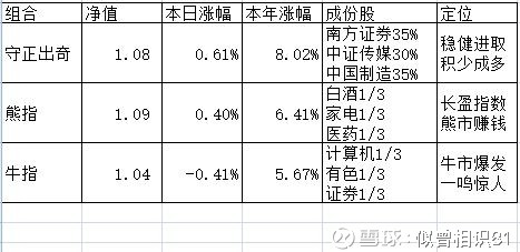 似曾相识81: 创业板崛起 恒生国企爆发 2018年
