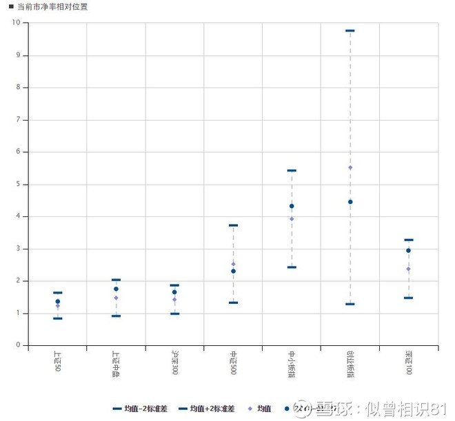 似曾相识81: 创业板崛起 恒生国企爆发 2018年