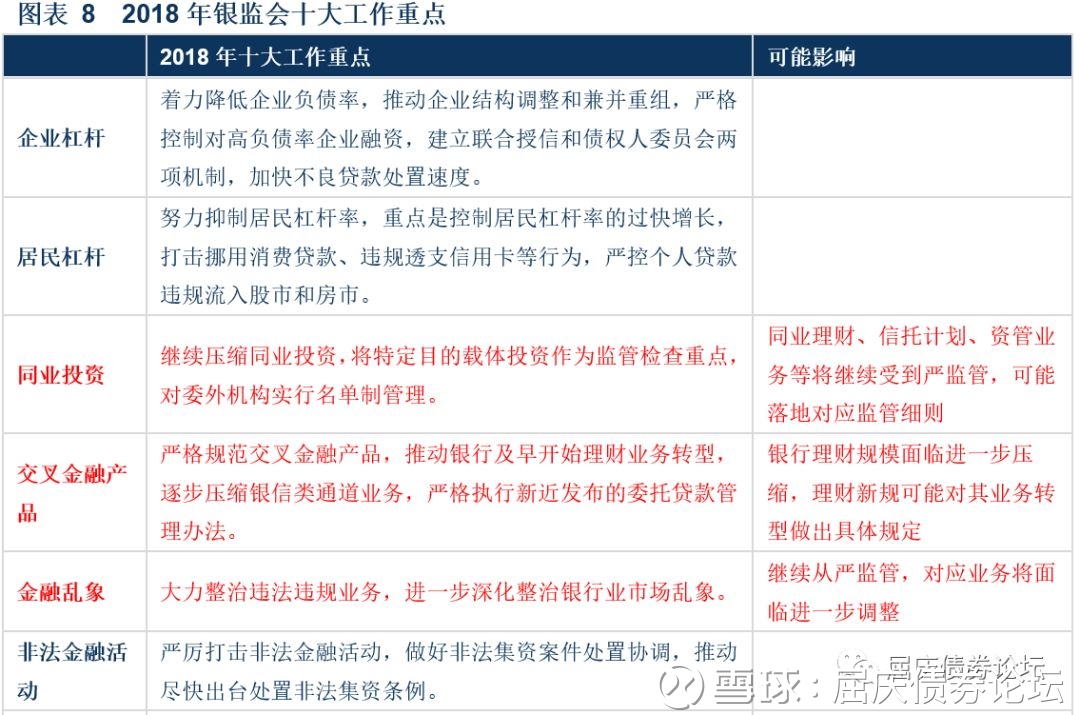 屈庆债券论坛: 定向降准并不能为资金面保驾护