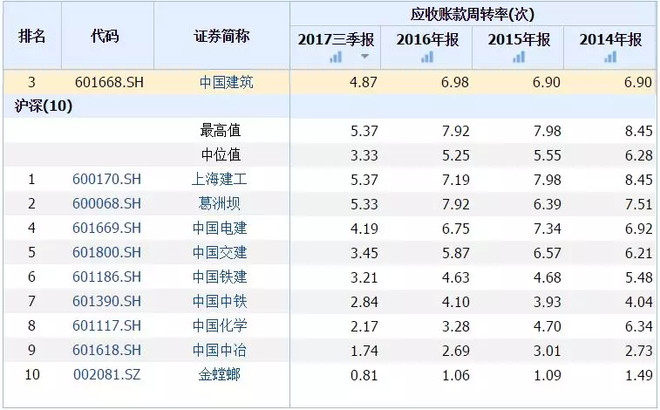 中国GDP近三年对比_近十年中国gdp增长图(3)