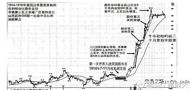 ---伯利恒钢铁——经典之战--