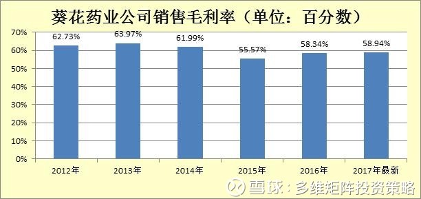 中药公司排名_袋装中药图片(3)
