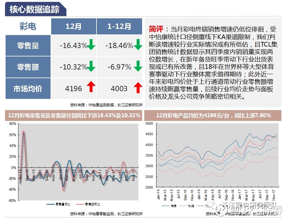 徐春: 长江家电 | 机构超配不改板块上行前景 公