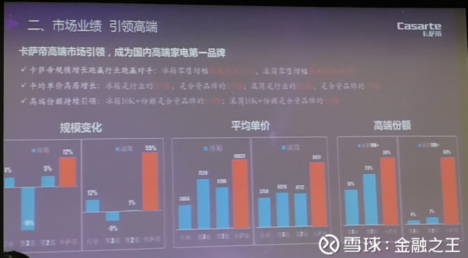 内销经济收入总量_经济(3)