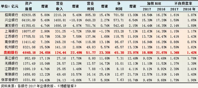 价值ETF: 今日逆市涨8.09%,再议贵阳银行 【正