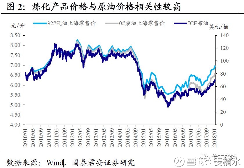 姜橘水: 油价对不同化工行业盈利的影响机制探