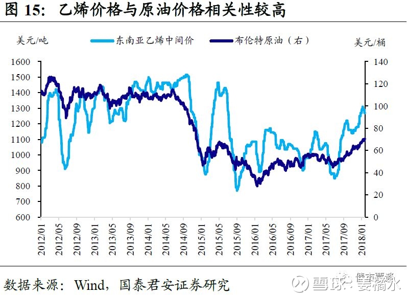 姜橘水: 油价对不同化工行业盈利的影响机制探