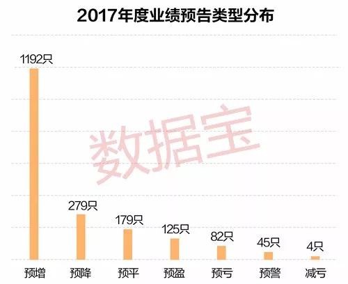 家庭年总收入_联想2017年营业收入(3)