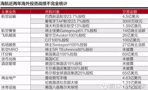 明天财讯: 海航危机总爆发:遭银行停贷已到悬崖