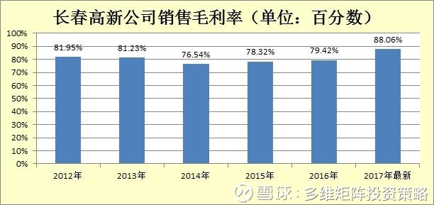 长春公司排名_长春中医药大学排名