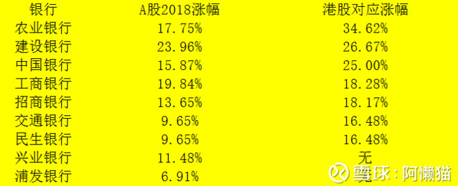 阿懒猫: 2018年1月银行股涨幅 不到一个月的时