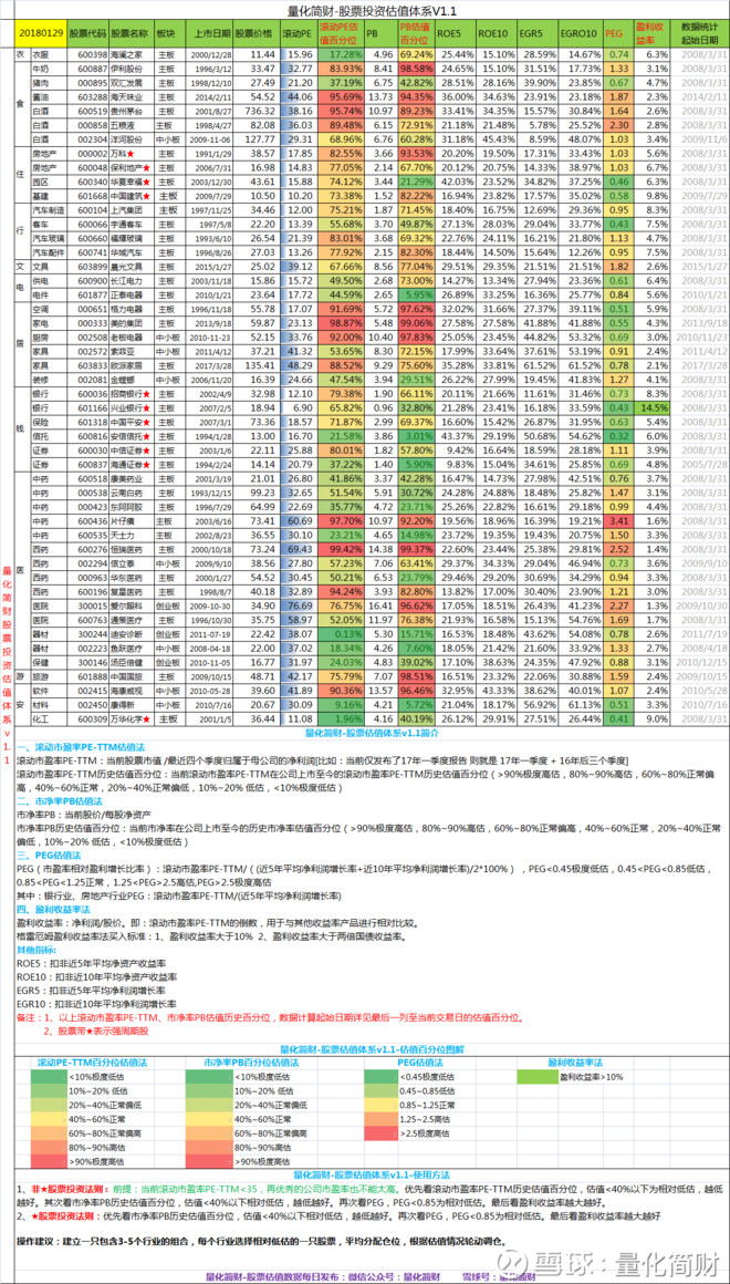 量化简财: 【2018.01.29】量化简财-各行业龙头