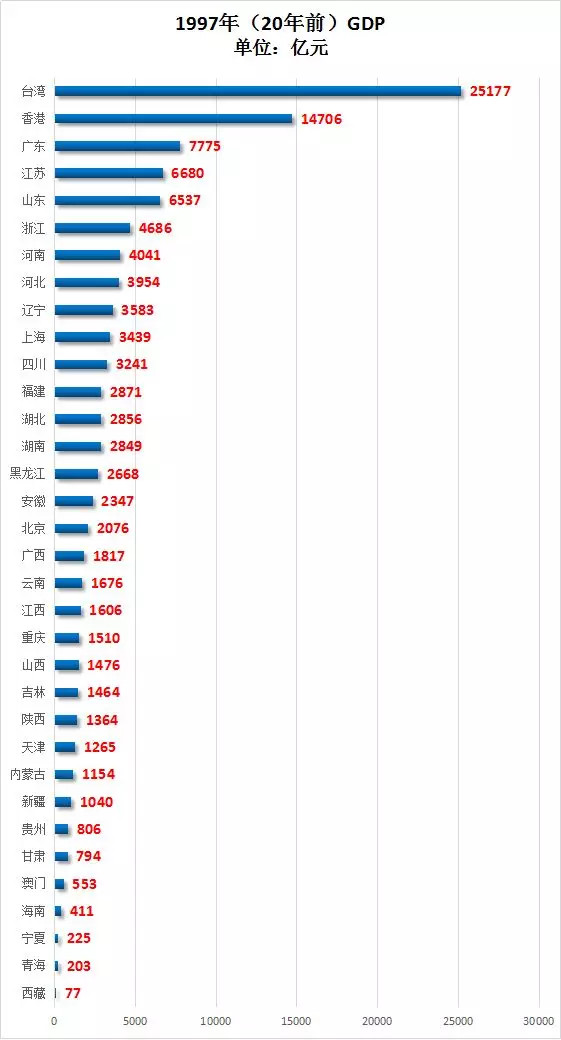 除了gdp_2019上半年人均可支配收入出炉 对不起松江 我拖后腿了(2)