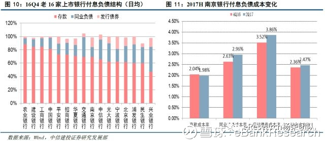 GDP与银行生息资产规模_中国银行图片(2)