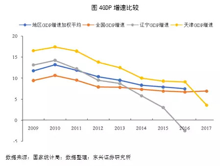 辽宁省vs广东省gdp_历年各省GDP排名,开始辽宁老大,然后是上海,江苏,广东(2)