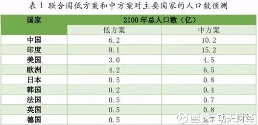 中国人口质量问题_重磅视角 中国的人口质量红利还远未到头(2)