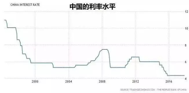 荷马海外理财: 中国家庭债务灰犀牛隐现,哪类