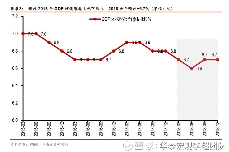 gdp的预测方法_2021中国gdp预测