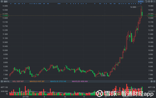 智通财经app: 凛冬将至煤价易涨难跌 神华(010