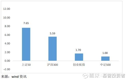 基智投资者: 拥抱蓝筹的春天-2018年2月份基金