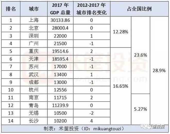 苏州今年gdp可以超越广州吗_我今年15岁可以掰开吗(2)