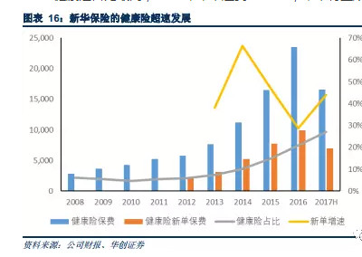 中国每年新增人口多的原因_中国新增人口曲线图(3)