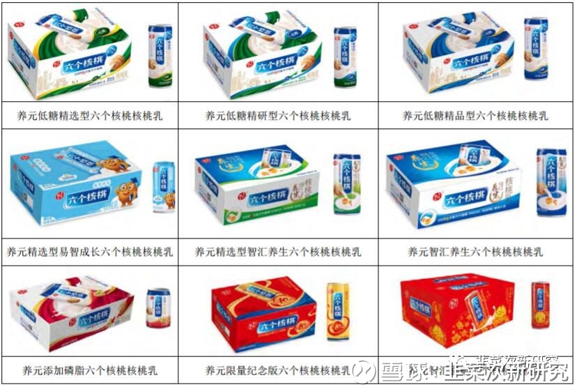 韭菜次新研究: 新股研究-养元饮品 养元饮品 一