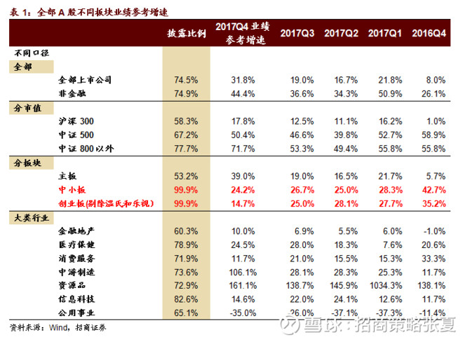 招商策略张夏: 【招商策略】创业板业绩增速超