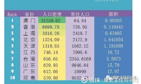 澳门流动人口_国优 三年来 连上新台阶(3)