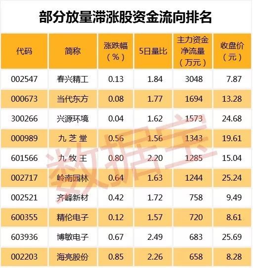 数据宝: 你敢信?这些跌停股票竟被大举抄底 这