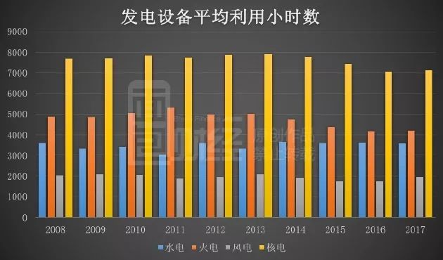 面包财经: 核电站到底是怎么赚钱的?我们翻了
