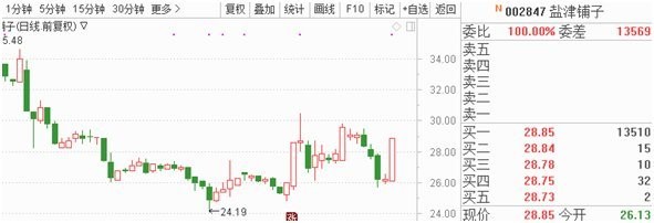 巨丰财经: 央行任性回笼逾万亿 8金股有望今日