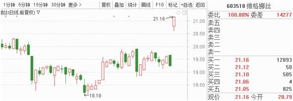 巨丰财经: 央行任性回笼逾万亿 8金股有望今日